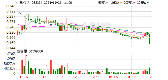 中国恒大及许家印被广州法院采取限制消费措施 公司股票继续停牌 (http://www.dinkfamily.com/) 钓鱼娱乐 第1张