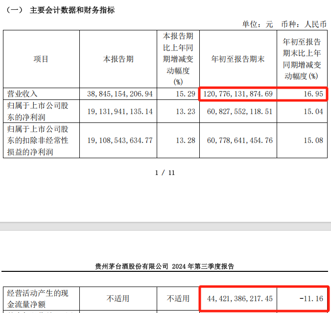 信息量大！茅台最新回应拆股、回购、业绩增长、国际化等问题 (http://www.paipi.cn/) 财经 第3张