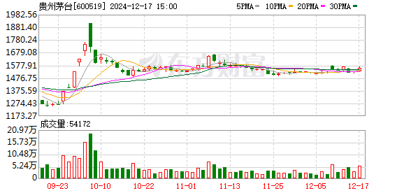 信息量大！茅台最新回应拆股、回购、业绩增长、国际化等问题 (http://www.paipi.cn/) 财经 第1张