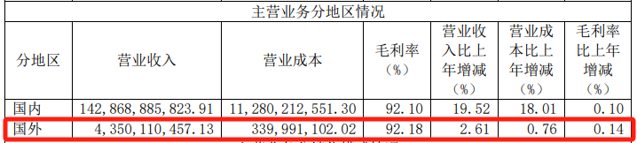 信息量大！茅台最新回应拆股、回购、业绩增长、国际化等问题 (http://www.paipi.cn/) 财经 第4张