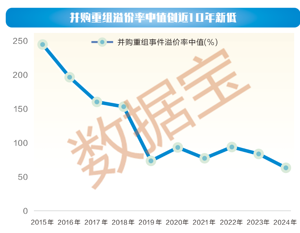 一文看懂2024年A股公司并购重组新变化 (http://www.paipi.cn/) 财经 第2张