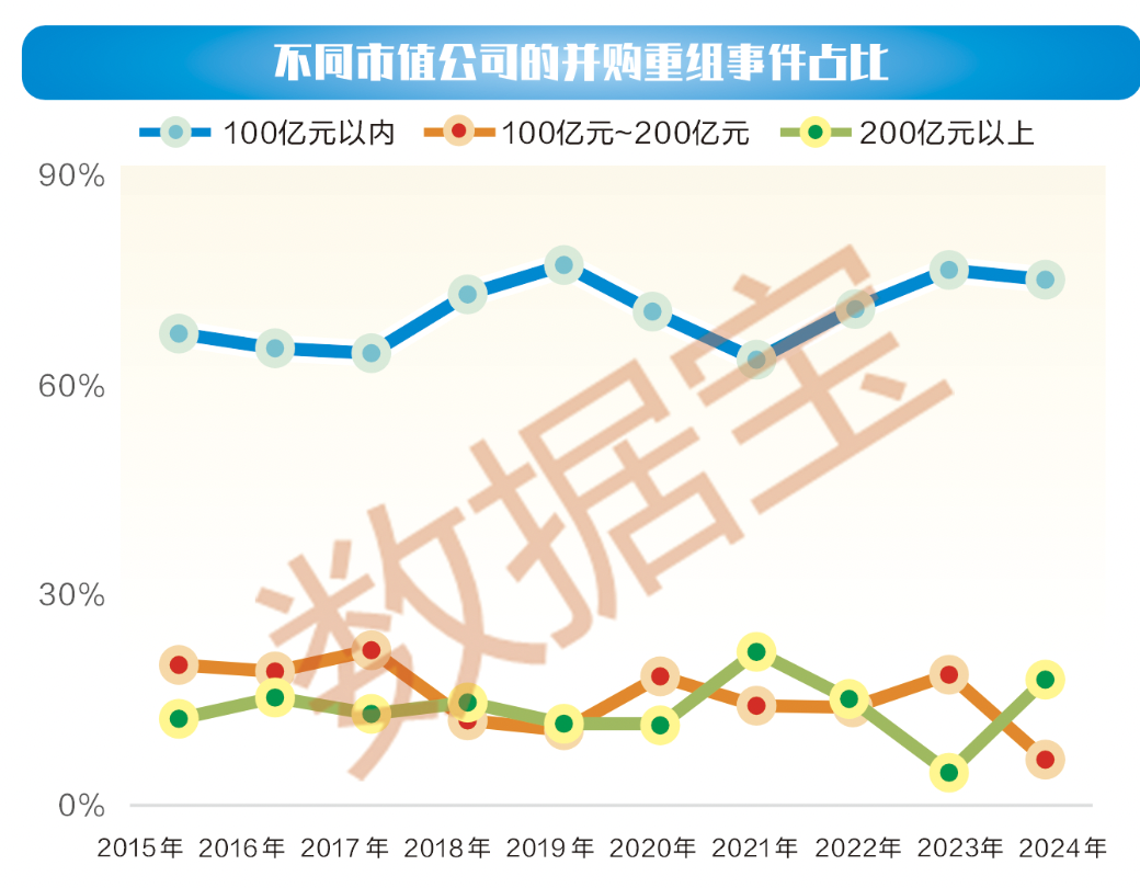 一文看懂2024年A股公司并购重组新变化 (http://www.paipi.cn/) 财经 第5张