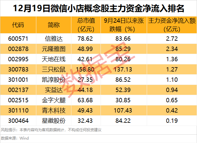 影响巨大？腾讯大举措来了！主力已全线加仓（附股） (http://www.paipi.cn/) 财经 第3张