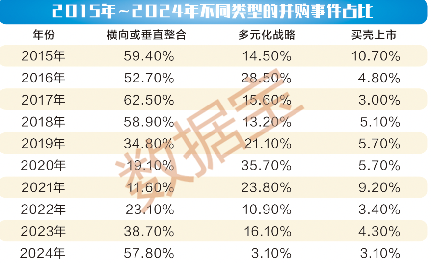 一文看懂2024年A股公司并购重组新变化 (http://www.paipi.cn/) 财经 第3张