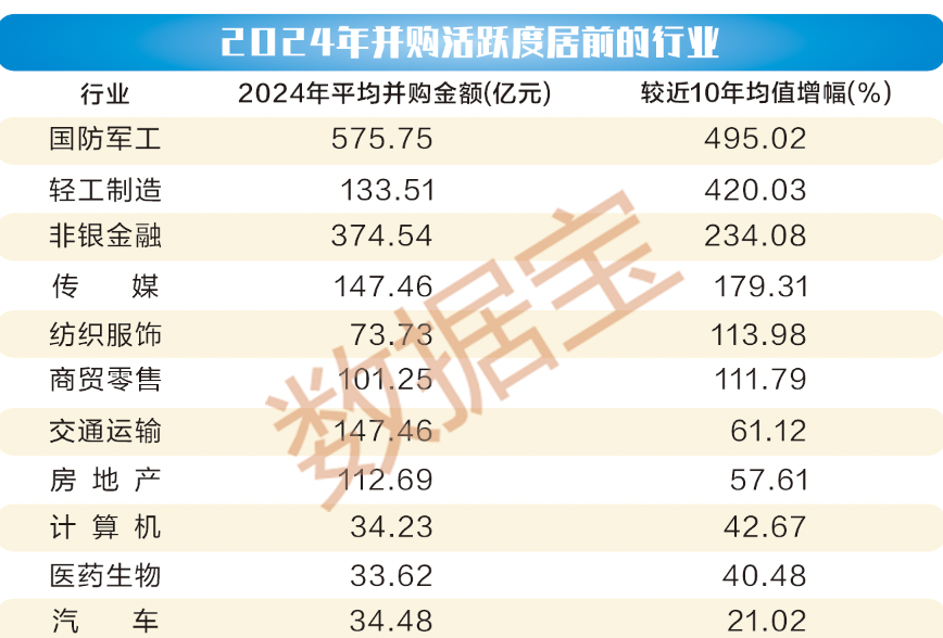 一文看懂2024年A股公司并购重组新变化 (http://www.paipi.cn/) 财经 第4张