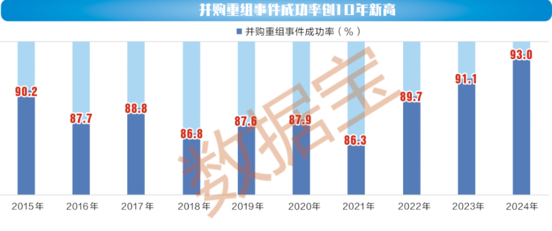 一文看懂2024年A股公司并购重组新变化 (http://www.paipi.cn/) 财经 第1张