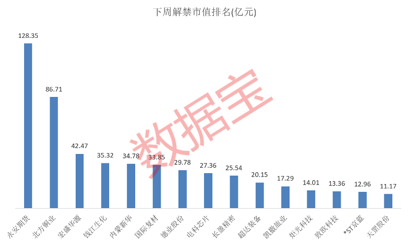 利空突袭，减肥药巨头暴跌！下周A股迎来620亿元解禁潮 (http://www.paipi.cn/) 财经 第2张