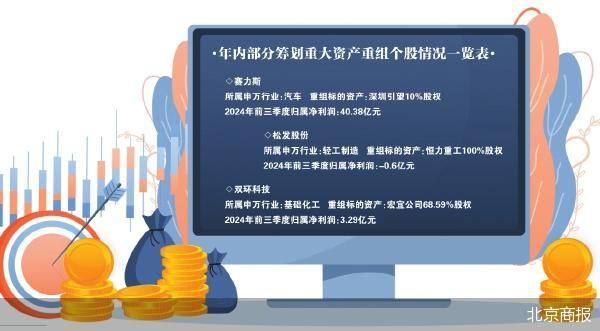 A股年终盘点： 109股筹划重大资产调整 (http://www.paipi.cn/) 财经 第1张