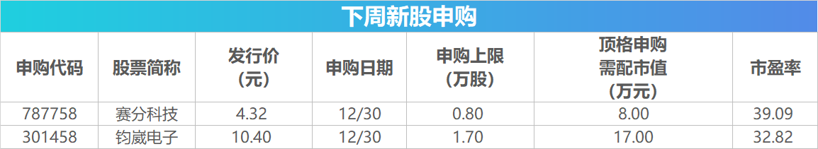 下周影响市场重要资讯前瞻：12月PMI数据将公布，这些投资机会最靠谱 (http://www.paipi.cn/) 财经 第2张