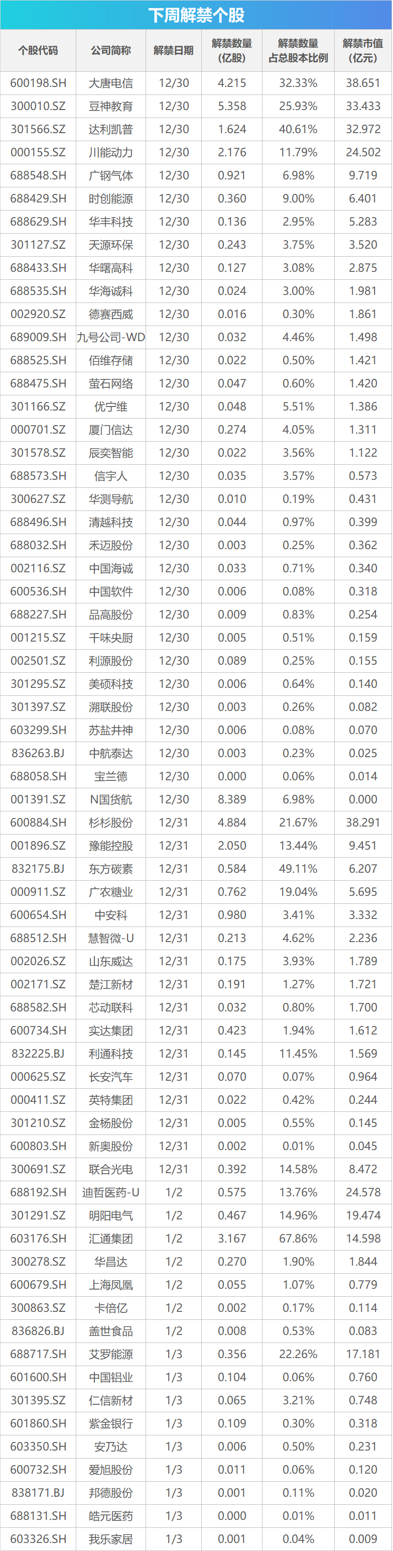 下周影响市场重要资讯前瞻：12月PMI数据将公布，这些投资机会最靠谱 (http://www.paipi.cn/) 财经 第1张