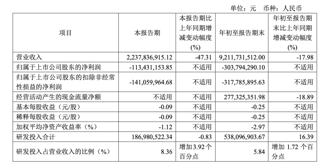 百亿新能源电池巨头孚能科技控制权或变更！明起停牌 (http://www.paipi.cn/) 财经 第3张