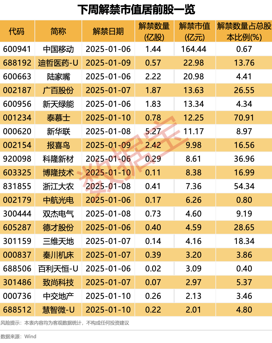 孚能科技上市4年从未盈利，这次国资入主了，下周一复牌！下周解禁股出炉 (http://www.paipi.cn/) 财经 第4张