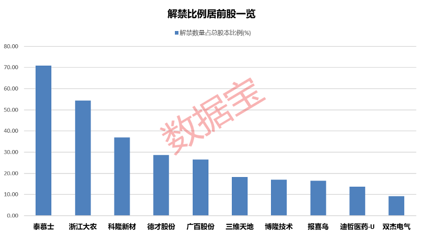 孚能科技上市4年从未盈利，这次国资入主了，下周一复牌！下周解禁股出炉 (http://www.paipi.cn/) 财经 第3张