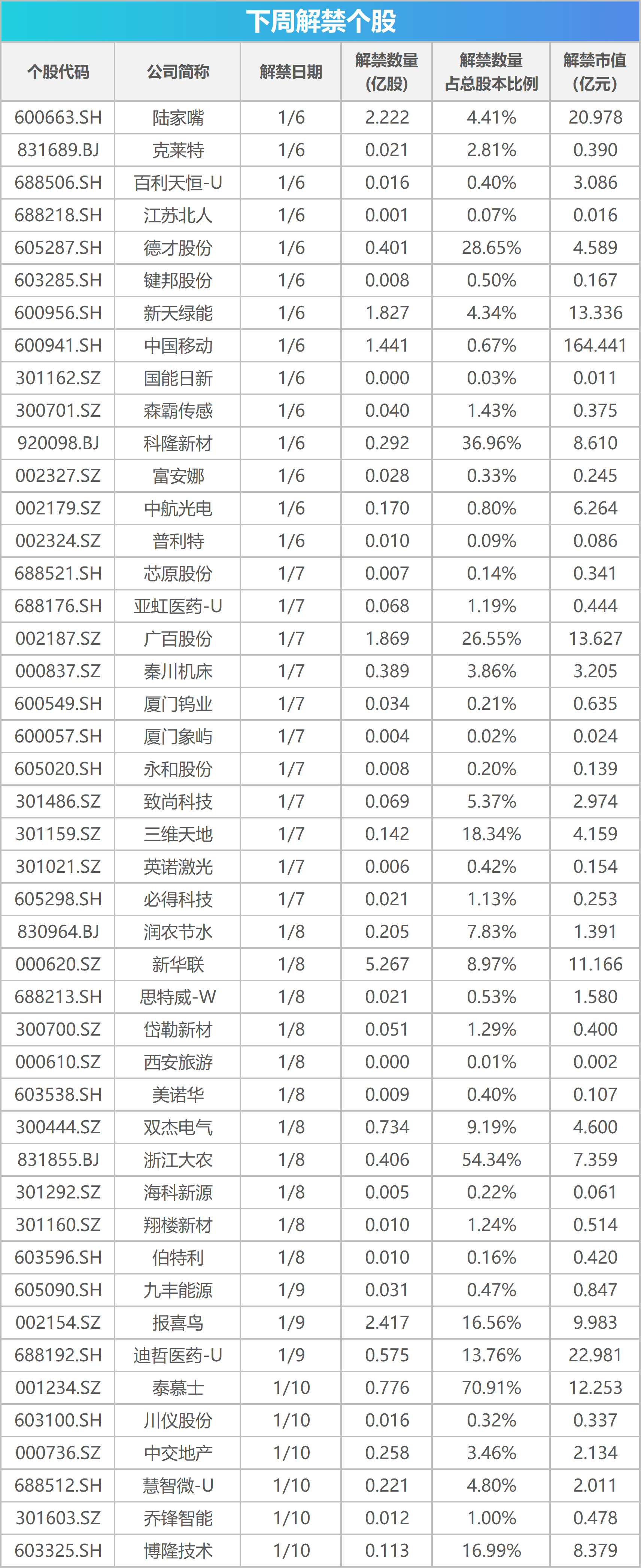 下周影响市场重要资讯前瞻：12月CPI、PPI数据将公布，这些投资机会最靠谱 (http://www.paipi.cn/) 财经 第1张