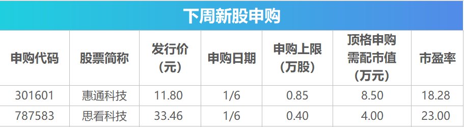 下周影响市场重要资讯前瞻：12月CPI、PPI数据将公布，这些投资机会最靠谱 (http://www.paipi.cn/) 财经 第2张