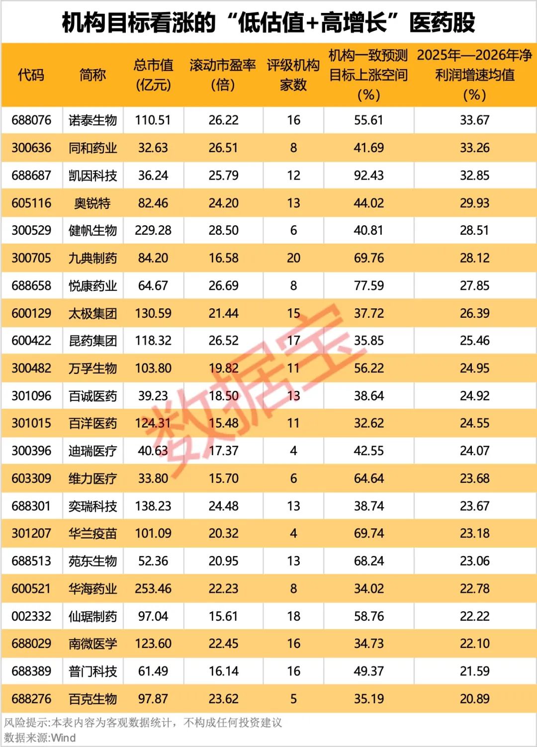 “零容忍”发威，多家药企拉响退市警报，热门股刚刚大涨超10% (http://www.paipi.cn/) 财经 第4张