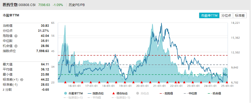 “零容忍”发威，多家药企拉响退市警报，热门股刚刚大涨超10% (http://www.paipi.cn/) 财经 第3张