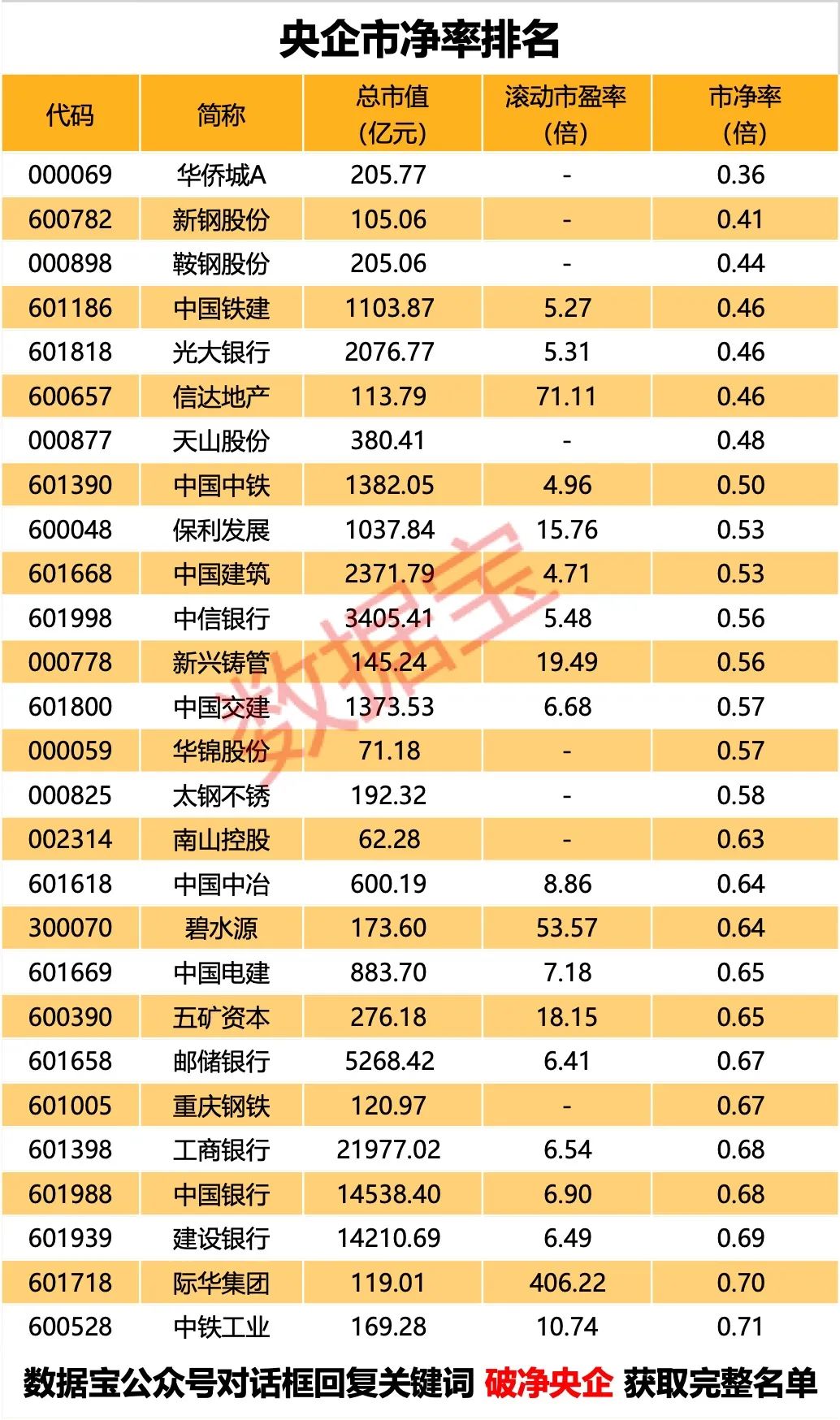 重磅信号！第一家，事关央企市值管理！重组题材、高股息、破净股大曝光 (http://www.paipi.cn/) 财经 第4张