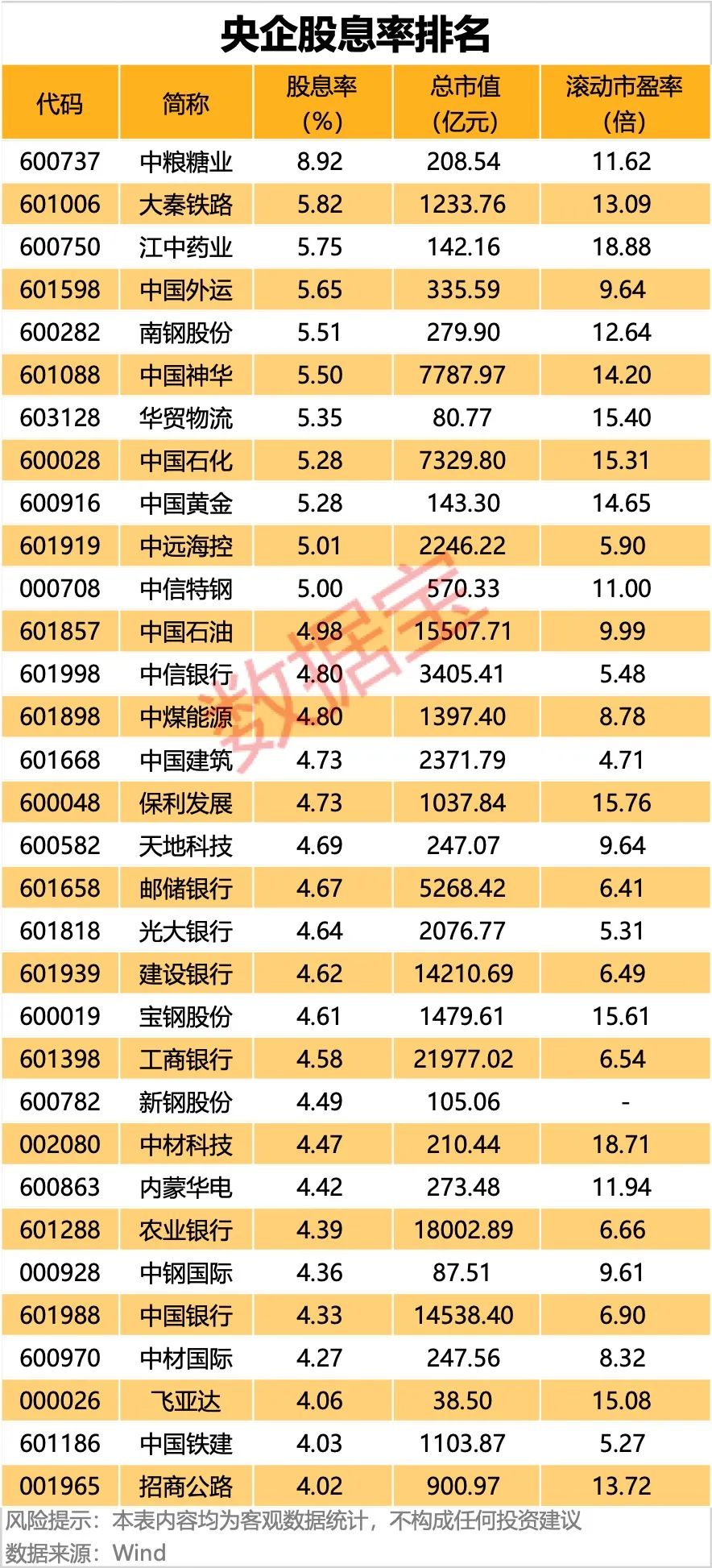 重磅信号！第一家，事关央企市值管理！重组题材、高股息、破净股大曝光 (http://www.paipi.cn/) 财经 第3张