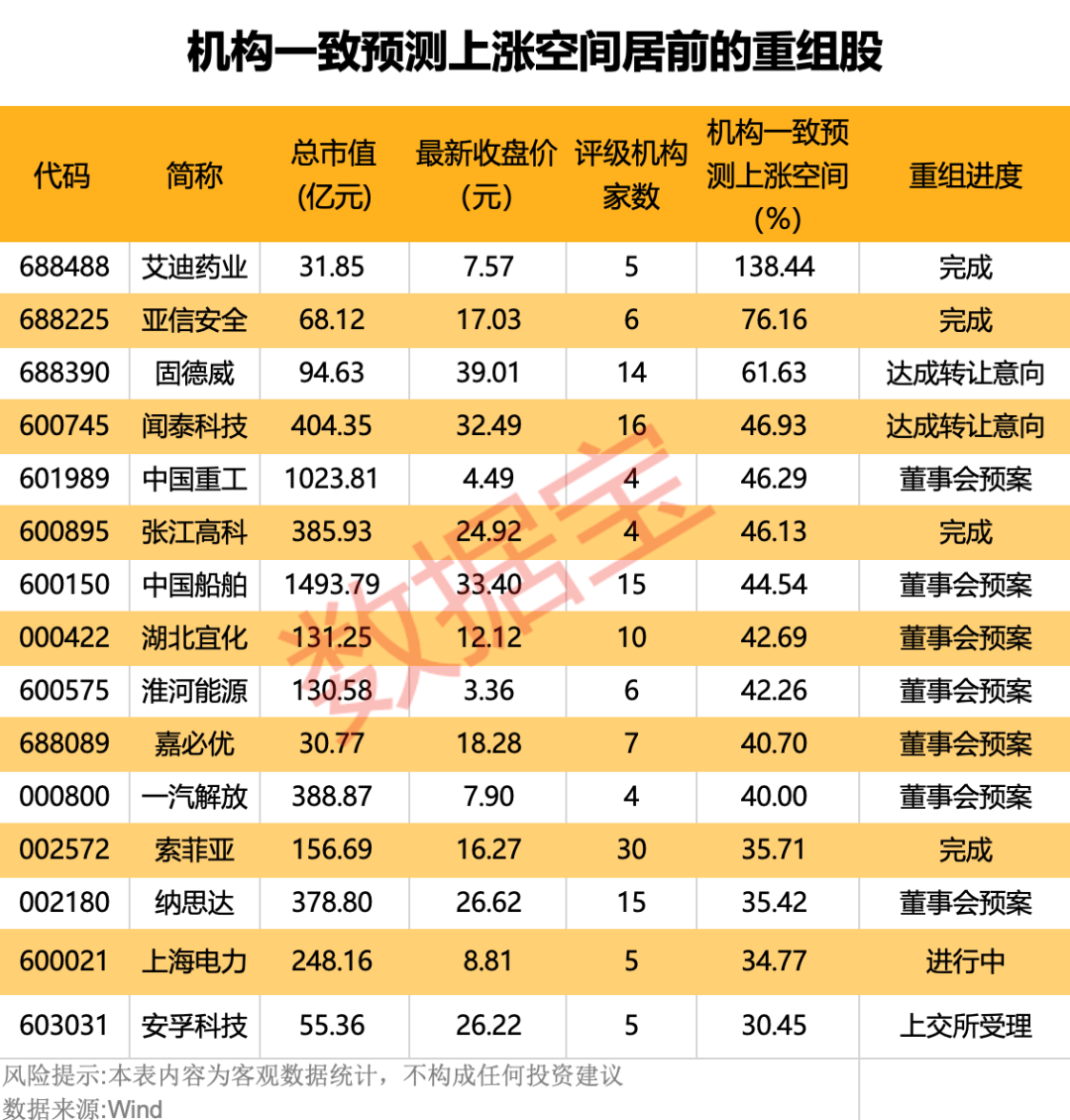 双千亿级央企官宣，重大资产重组获批！历史级并购密集涌现，这些重组概念股潜力十足 (http://www.paipi.cn/) 财经 第6张