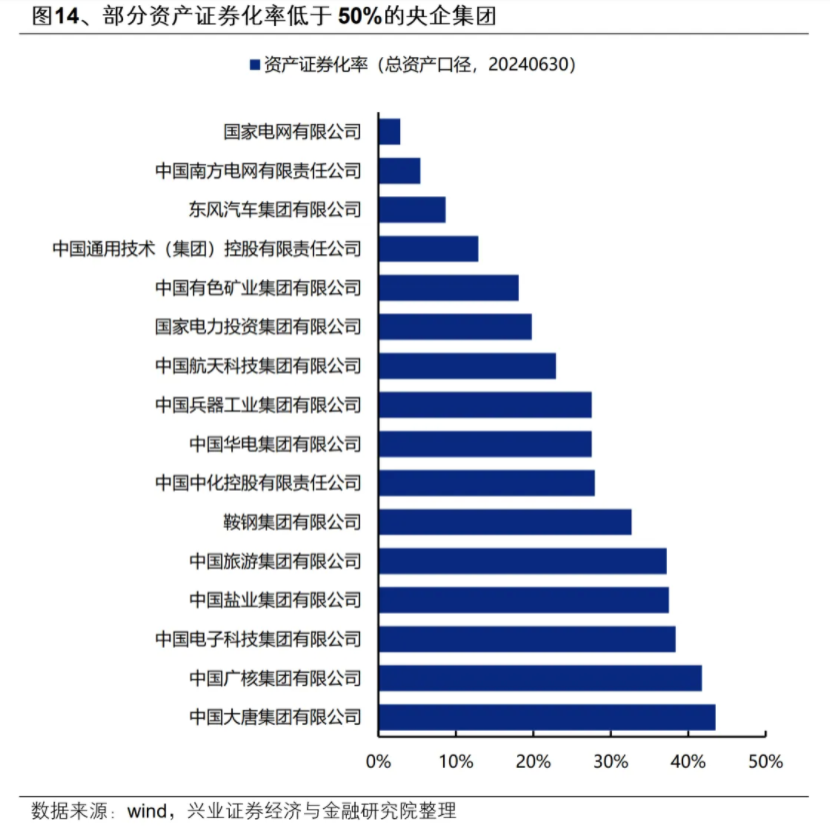 重磅信号！第一家，事关央企市值管理！重组题材、高股息、破净股大曝光 (http://www.paipi.cn/) 财经 第1张