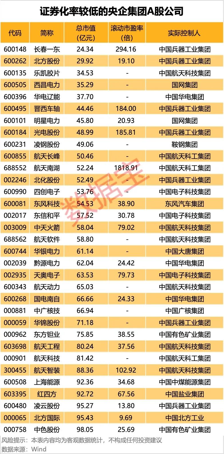 重磅信号！第一家，事关央企市值管理！重组题材、高股息、破净股大曝光 (http://www.paipi.cn/) 财经 第2张