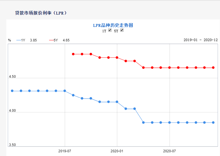 监管层转而出力鞭策金融系统对实体经济减负1.5万亿