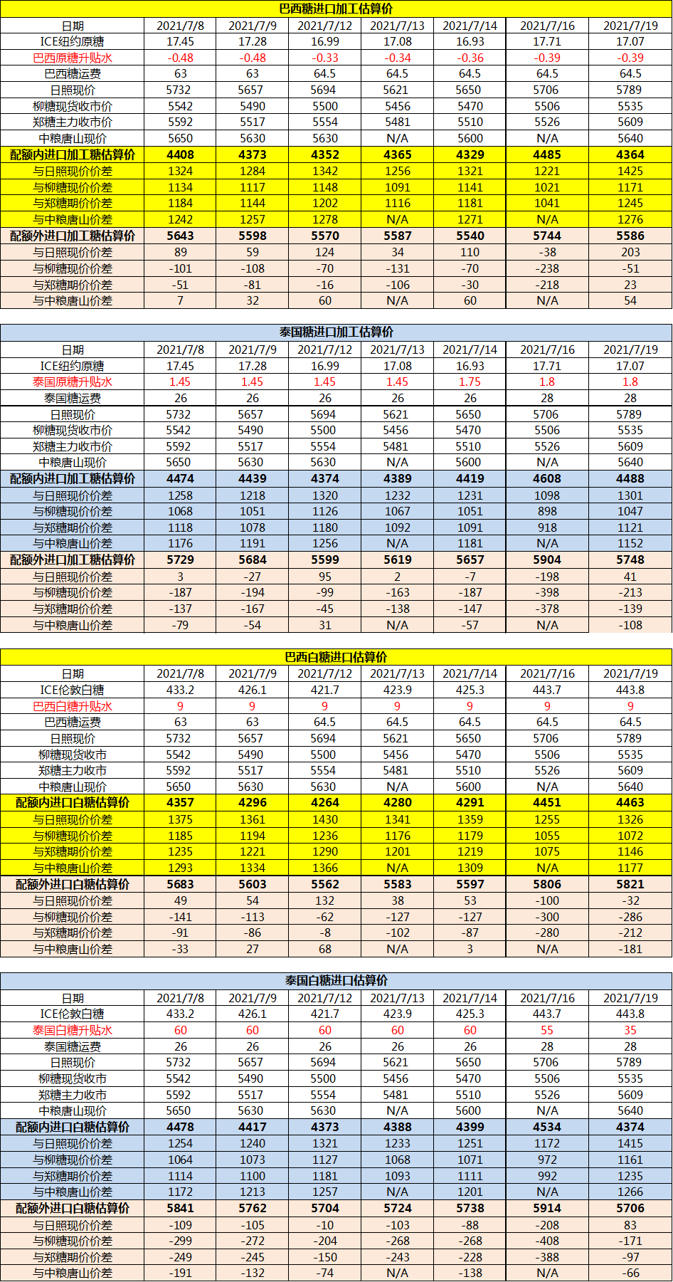 7月20日巴西<a href=