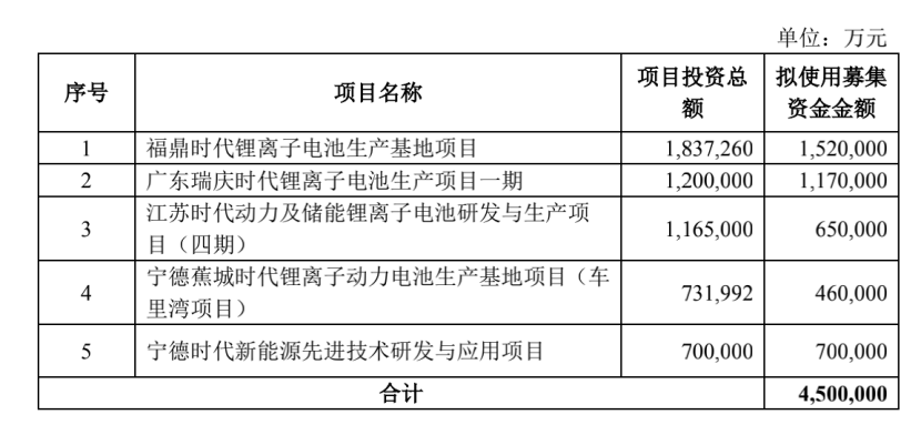 加仓万亿