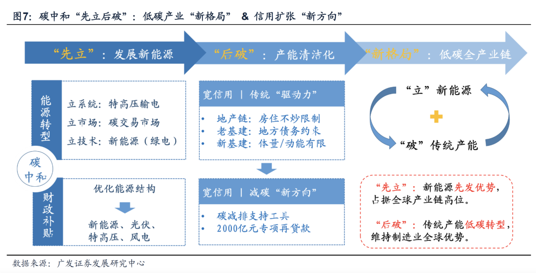 广发策略戴康：传统产能“低碳转型”新方向 (http://www.smallgear.cn/) 财经 第6张