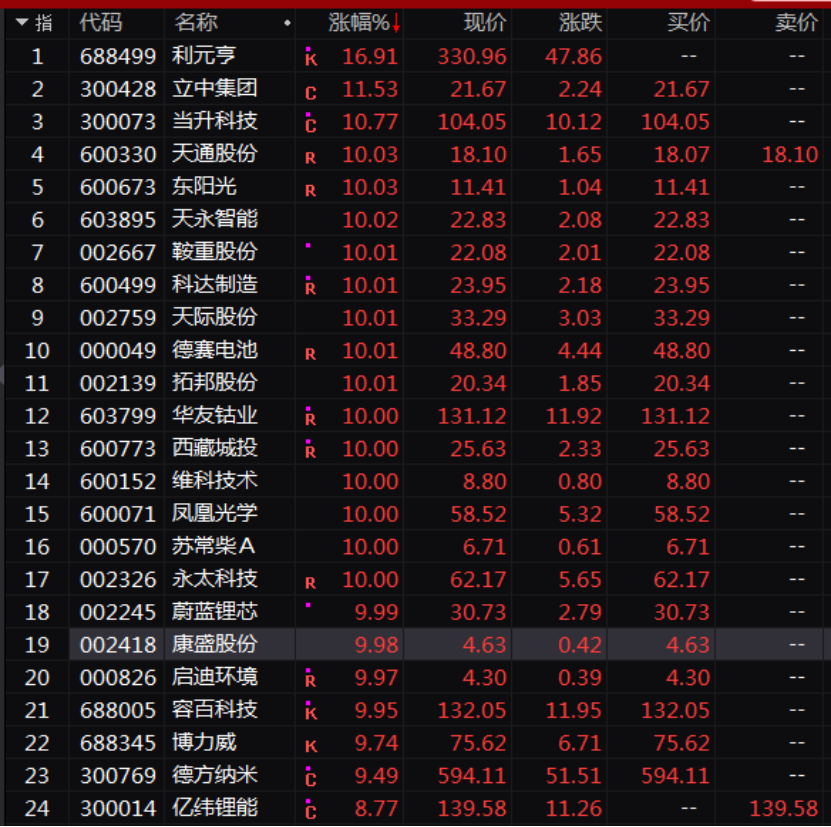 突然爆发！2.5万亿赛道嗨了，王传福喊话引爆？广州车展释放重磅信号，2000亿超级市场启动，新风口来了？ (http://www.cstr.net.cn/) 财经 第1张