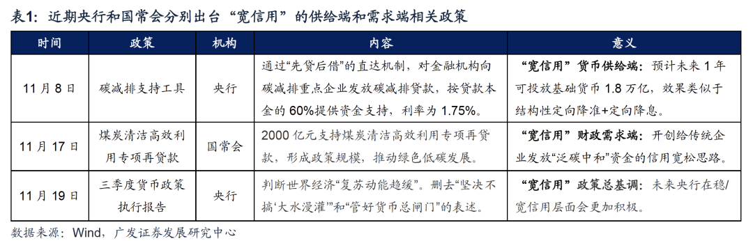 广发策略戴康：传统产能“低碳转型”新方向 (http://www.smallgear.cn/) 财经 第5张