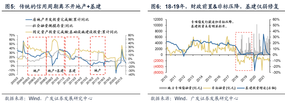 广发策略戴康：传统产能“低碳转型”新方向 (http://www.smallgear.cn/) 财经 第4张