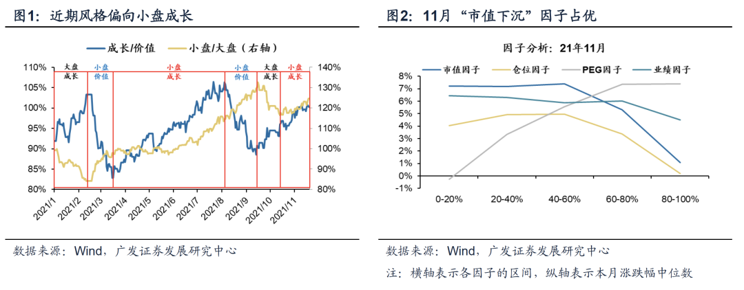 广发策略戴康：传统产能“低碳转型”新方向 (http://www.smallgear.cn/) 财经 第2张