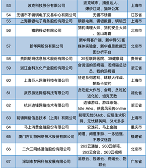 智联招聘连续荣登“中国互联网综合实力前百家企业”榜单
