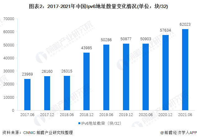 2022年中国互联网基础资源发展现状分析 近年来网站数量持续下降【组图】
