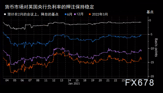 英国央行目前的量化宽松目的是8950亿英镑