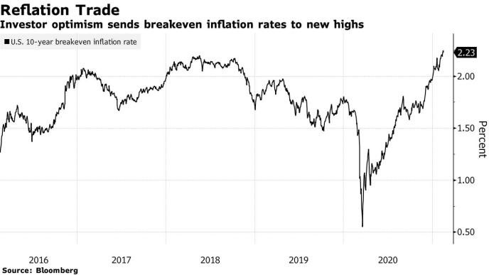 美联储1月会议纪要：需要忽略“临时”通胀因素,外汇买卖