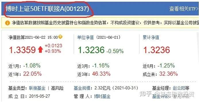 聊聊etf Etf联接基金和lof的差异及优缺点 理财娃