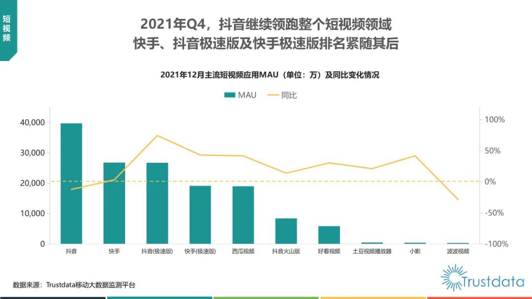 Trustdata：2021年中国移动互联网行业发展分析报告