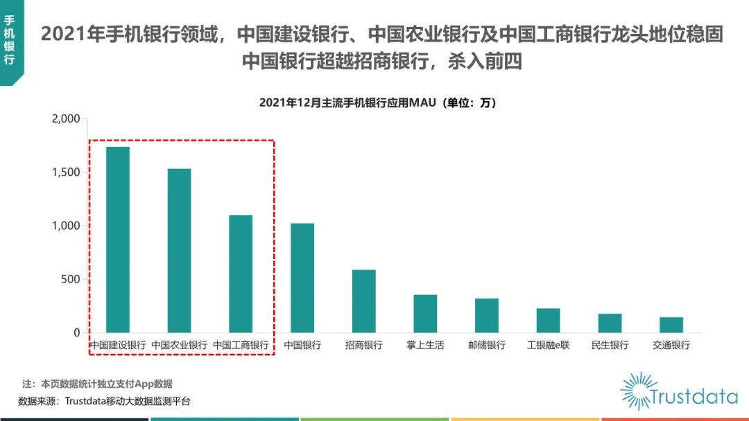 Trustdata：2021年中国移动互联网行业发展分析报告