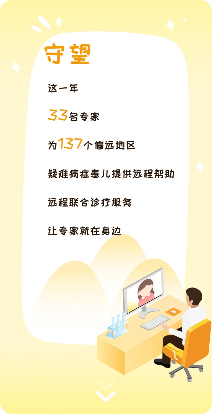 上海市儿童医院互联网医院年度报告，请查阅！