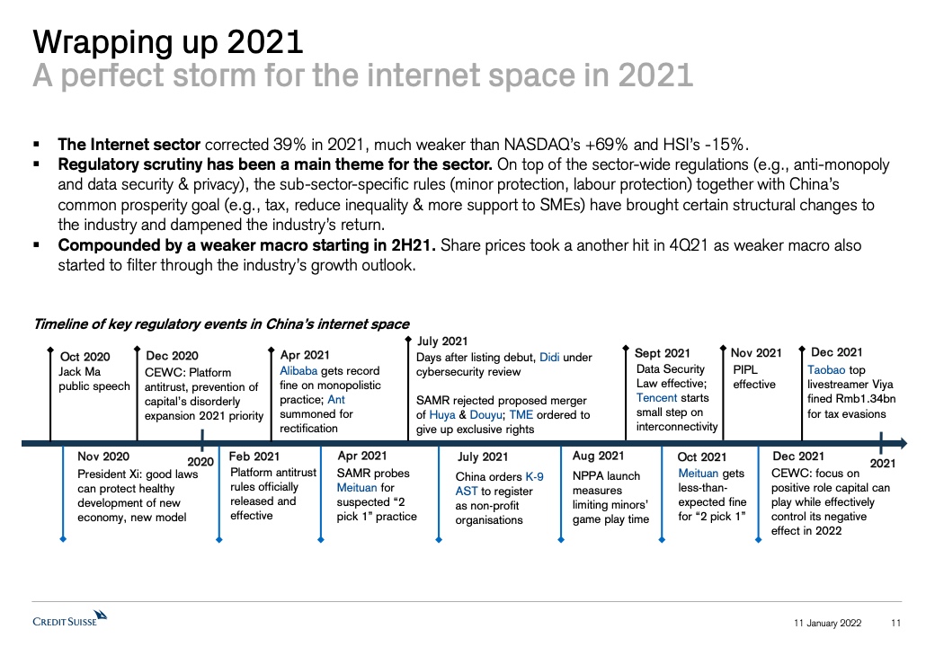 瑞信：中国互联网行业2022年展望