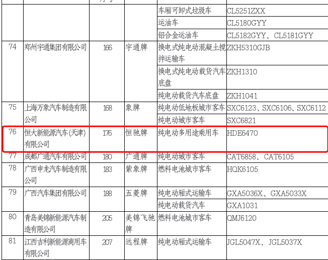 恒驰5拿到销售许可 将于二季度内实现预售 首批体验中心将落户北京<a href=