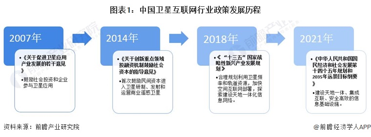 重磅！2023年中国及31省市卫星互联网行业政策汇总及解读（全）卫星互联网纳入“新基建”