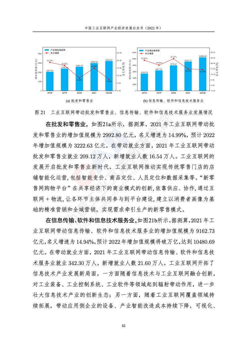 中国工业互联网研究院：2022年中国工业互联网产业经济发展白皮书