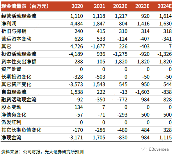 【光大海外&互联网】阅文集团（0772.HK）2022年业绩前瞻