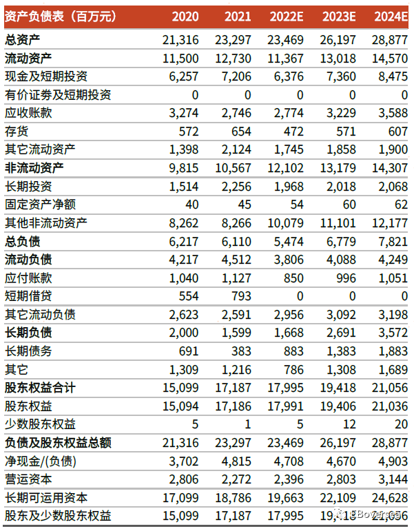 【光大海外&互联网】阅文集团（0772.HK）2022年业绩前瞻