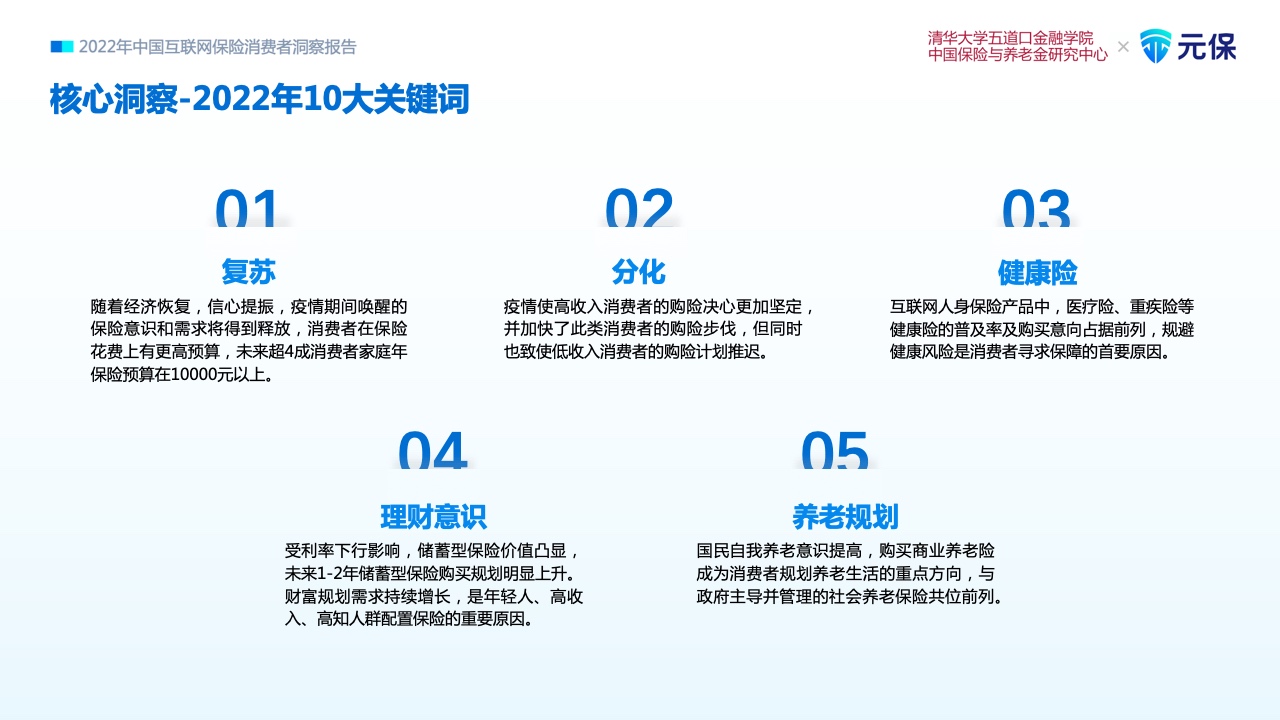 五道口金融学院&元保：2022年中国互联网保险消费者洞察报告