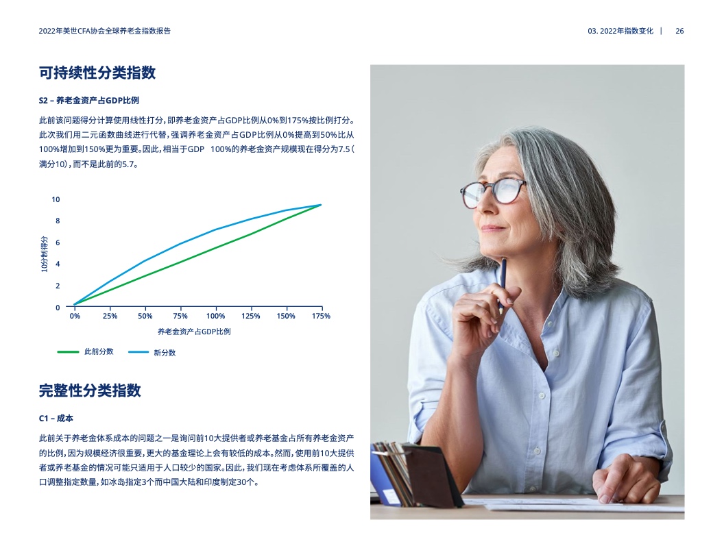 美世CFA协会：2022年全球养老金指数报告